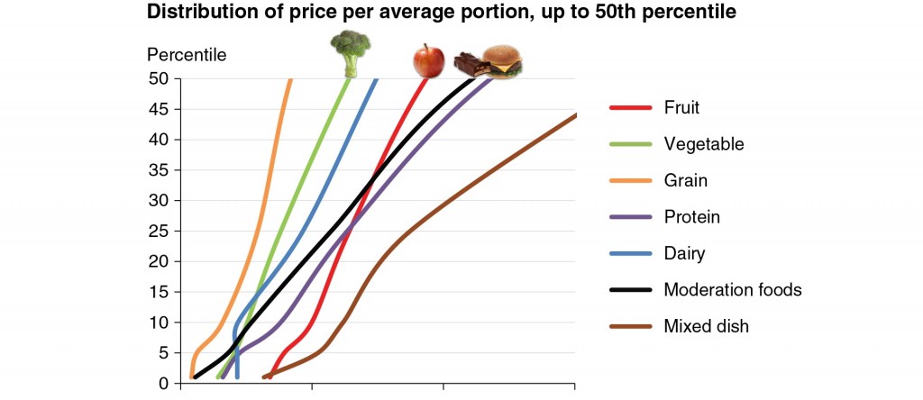 healthy eating on a budget pdf